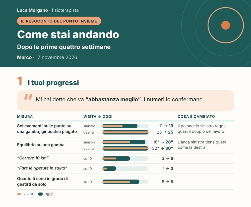 Il resoconto: i progressi confrontati con la visita